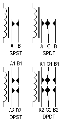 Relay-Symbols