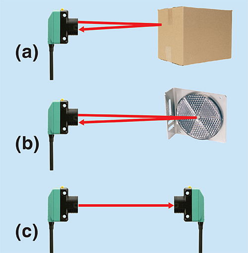 Typical-photoelectric-sensing-modes